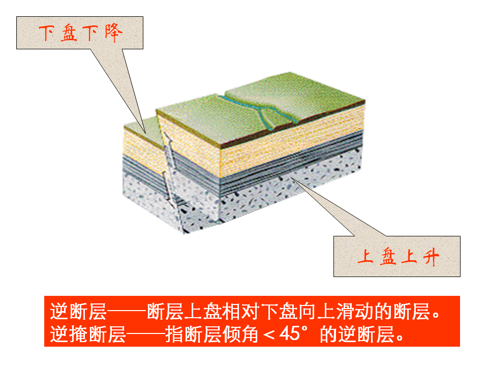 何为地质构造？典型地质构造图文分析的图10