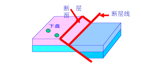 何为地质构造？典型地质构造图文分析的图5