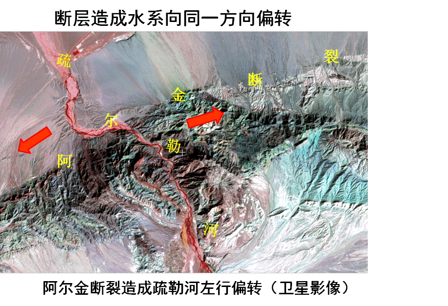 何为地质构造？典型地质构造图文分析的图18
