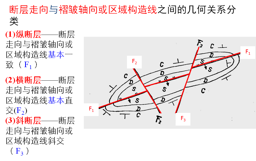 何为地质构造？典型地质构造图文分析的图7