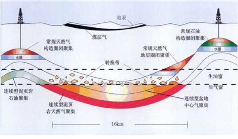 何为地质构造？典型地质构造图文分析的图2