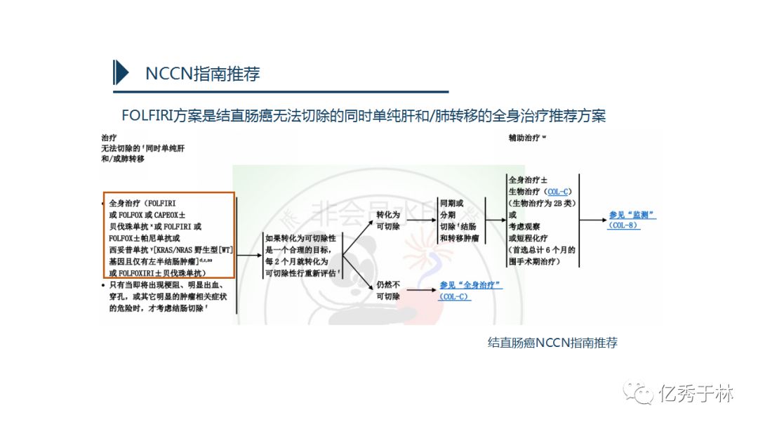 亿迈林 伊立替康 在晚期结直肠癌术前治疗中的应用进展 亿秀于林 微信公众号文章阅读 Wemp