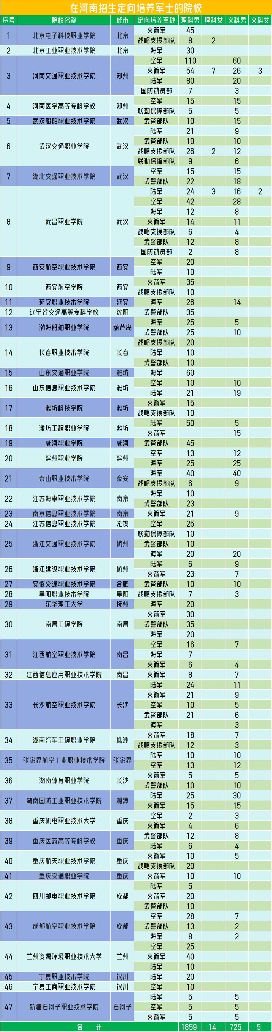 2024年士官學校錄取分數線_2021士官錄取分數線_今年士官學校分數線