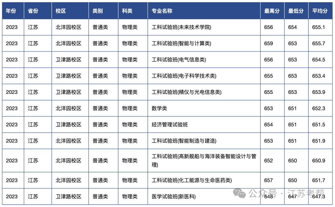 大連中山醫(yī)學(xué)院錄取分?jǐn)?shù)線_大連大學(xué)中山學(xué)院分?jǐn)?shù)線_2023年大連醫(yī)科大學(xué)中山學(xué)院錄取分?jǐn)?shù)線(2023-2024各專(zhuān)業(yè)最低錄取分?jǐn)?shù)線)