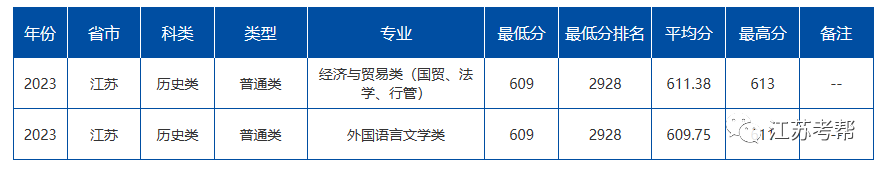 大連大學(xué)中山學(xué)院分?jǐn)?shù)線_2023年大連醫(yī)科大學(xué)中山學(xué)院錄取分?jǐn)?shù)線(2023-2024各專(zhuān)業(yè)最低錄取分?jǐn)?shù)線)_大連中山醫(yī)學(xué)院錄取分?jǐn)?shù)線