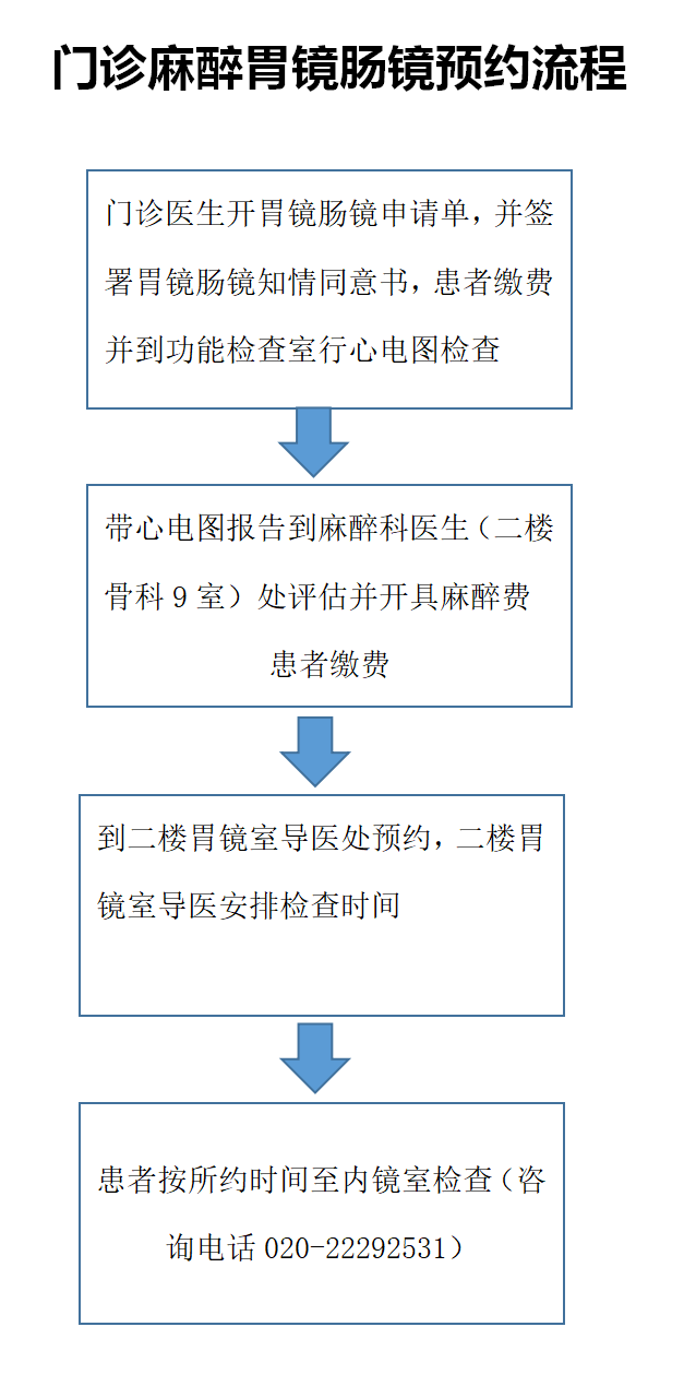 电子胃镜镜是什么一篇搞懂！你们最关心的胃肠镜攻略来喽！_https://www.jmylbn.com_新闻资讯_第3张