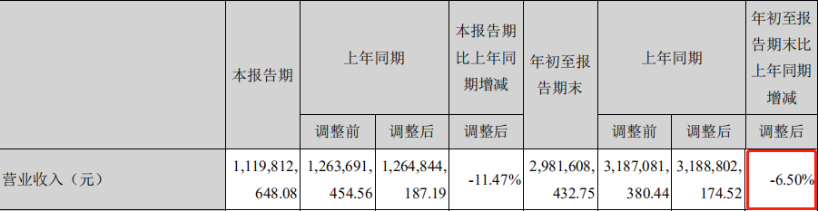 德豪润达减持为什么