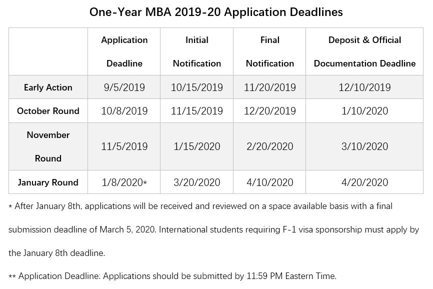 康奈尔大学约翰逊管理学院研究生院