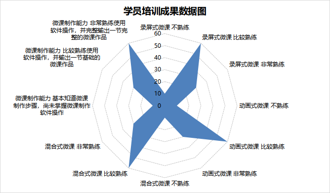 ppt回顾主题在哪里