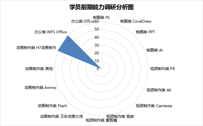 ppt回顾主题在哪里