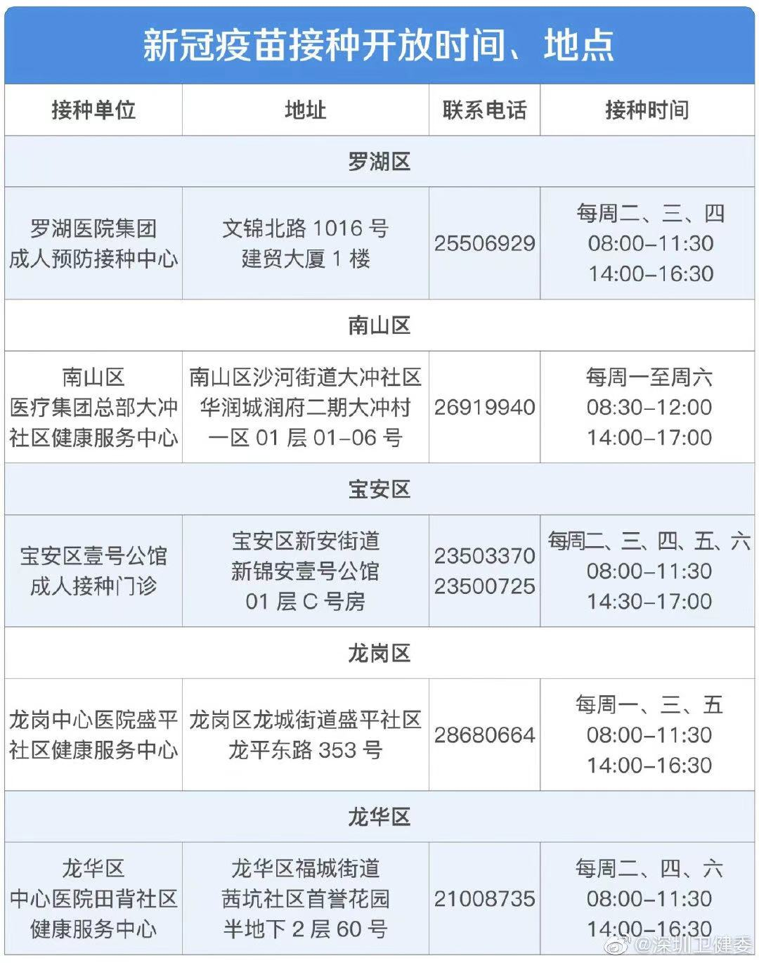 国内多地同时启动疫苗接种 留学生优先 免费 昂诺留学
