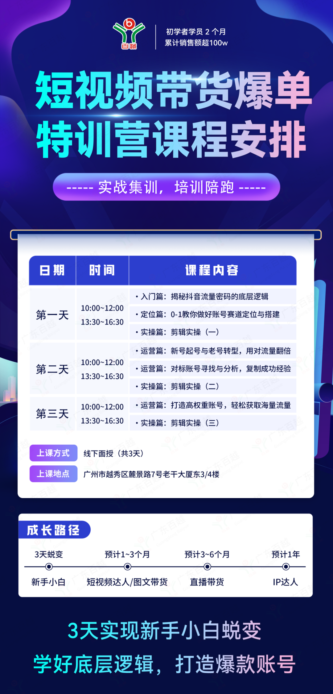 亲测有效 ｜｜ 抖音2天涨粉1000+，学会也能日赚300+