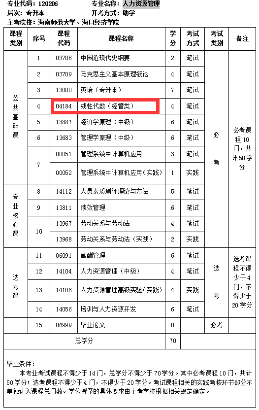 海南自考专业启用新计划，新旧计划对比（图文详解）