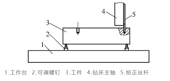 螺紋孔在加工完成后深度不夠，怎么修復？的圖1