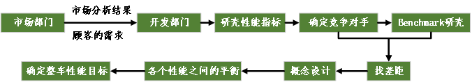 目标设定流程