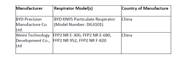 必须收藏：核实FDA证书真伪，口罩如何跨越报关，物流及认证三座大山？