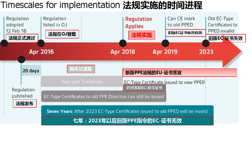 立体口罩出口欧盟预测试-质检报告