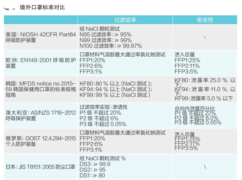 刚刚，海关发布最新口罩出口贸易指南，涉及资质通关申报及各国准入条件！