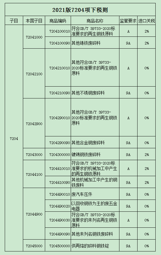 å¾ç