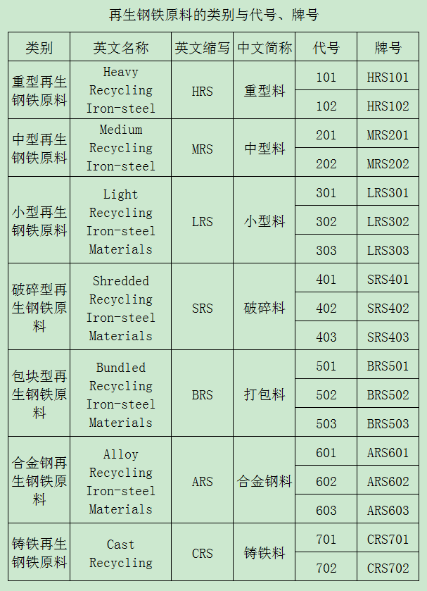 å¾ç
