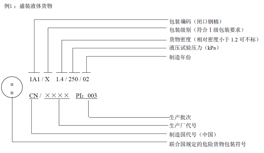 危险货物及其包装检验基础知识(图18)