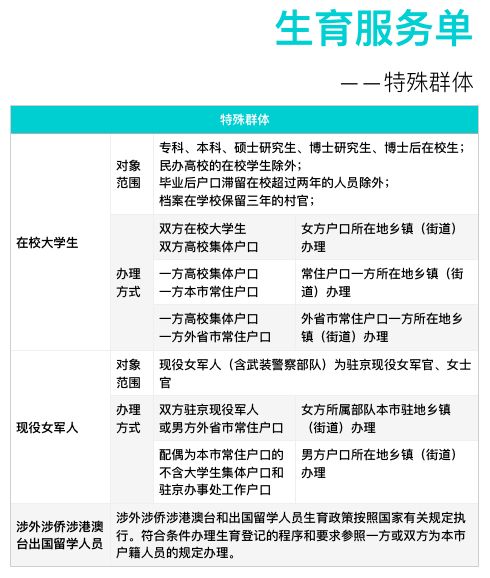 北京生育服务系统_外来人口北京生育服务联系单_北京生育服务单 准生证
