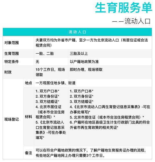 北京生育服务系统_外来人口北京生育服务联系单_北京生育服务单 准生证