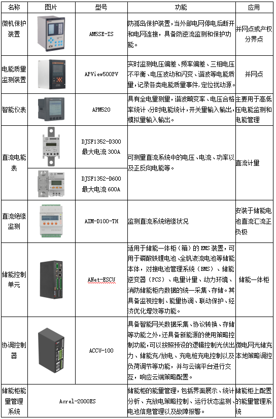 零碳园区智慧化建设方案