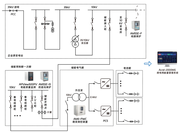 零碳园区智慧化建设方案
