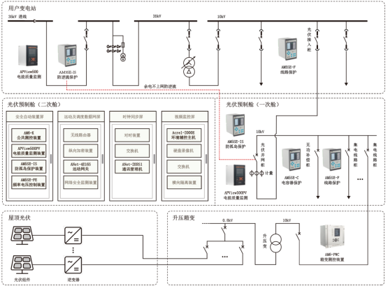 零碳园区智慧化建设方案
