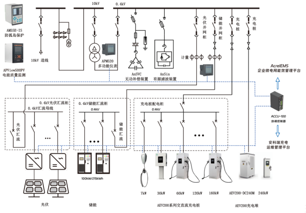零碳园区智慧化建设方案