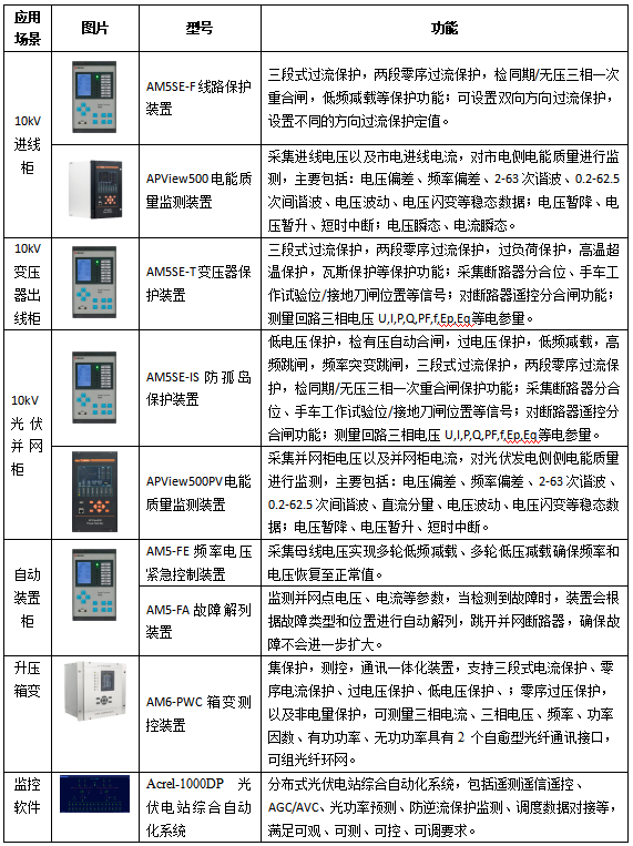 零碳园区智慧化建设方案