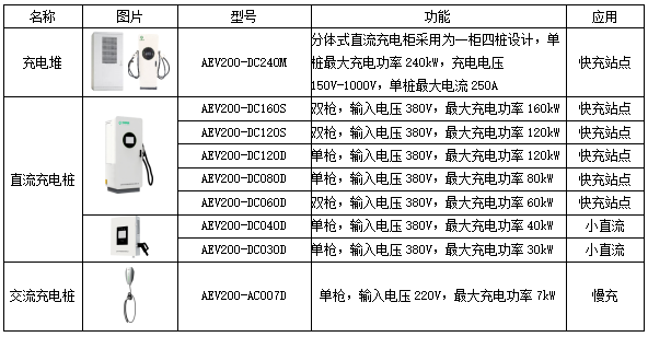 零碳园区智慧化建设方案