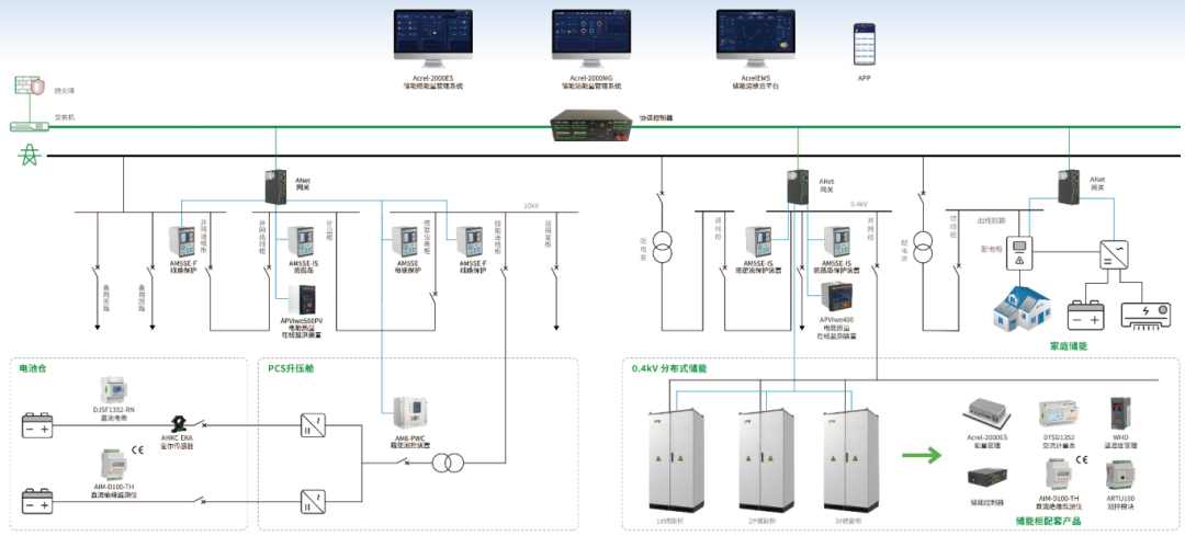 Acrel-2000ES儲能能量管理系統/儲能集裝箱