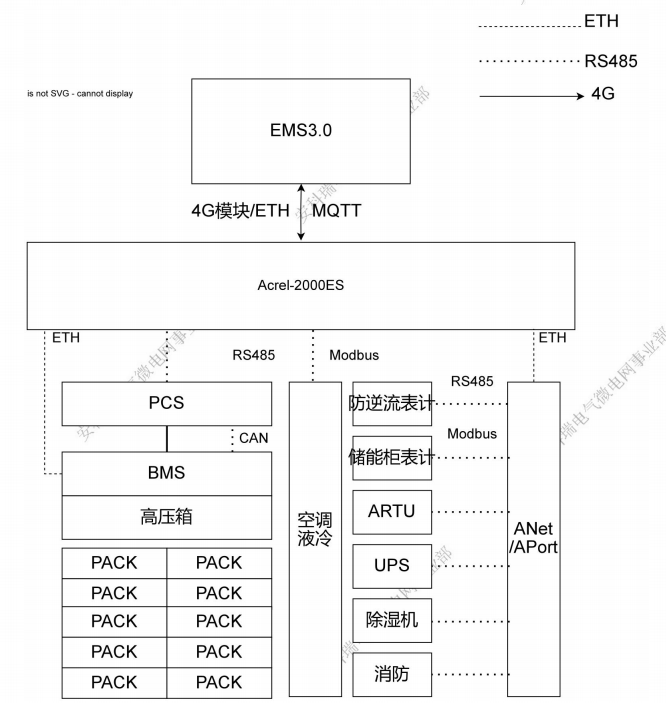 Acrel-2000ES儲能能量管理系統/儲能集裝箱
