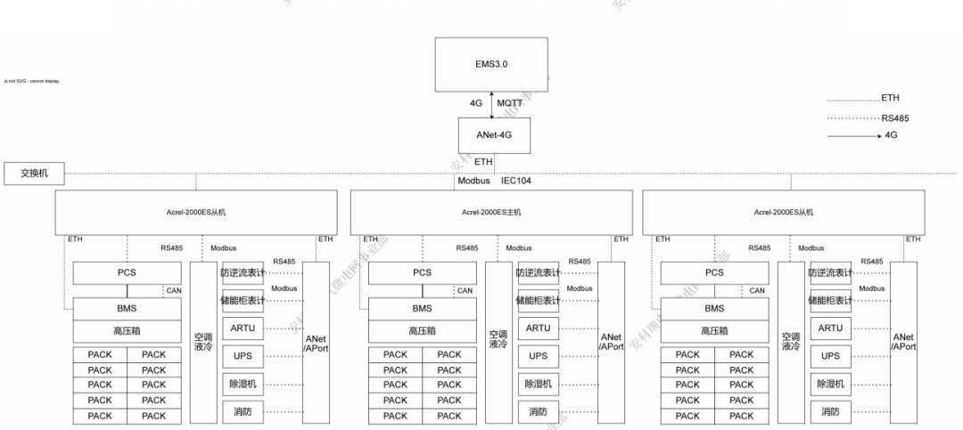 Acrel-2000ES儲能能量管理系統/儲能集裝箱