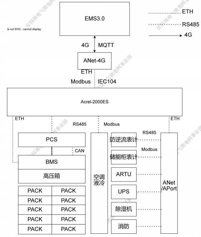 Acrel-2000ES儲能能量管理系統/儲能集裝箱