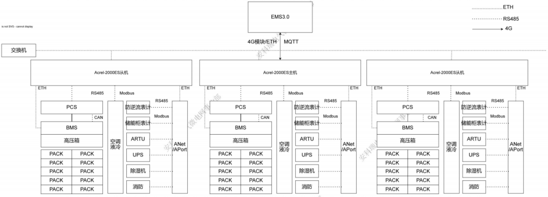 Acrel-2000ES儲能能量管理系統/儲能集裝箱