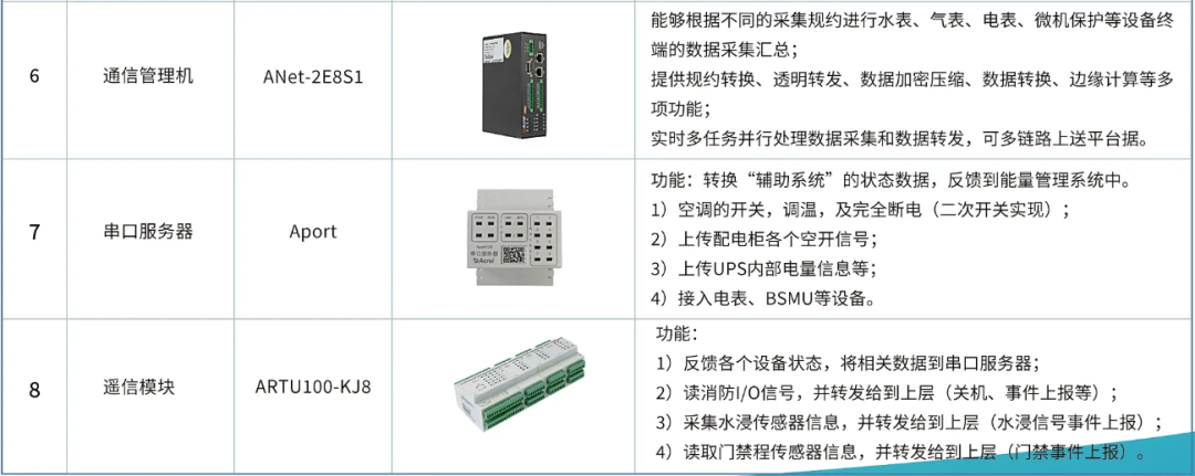 Acrel-2000ES儲能能量管理系統/儲能集裝箱