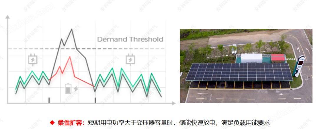 園區一站式零碳管理解決方案