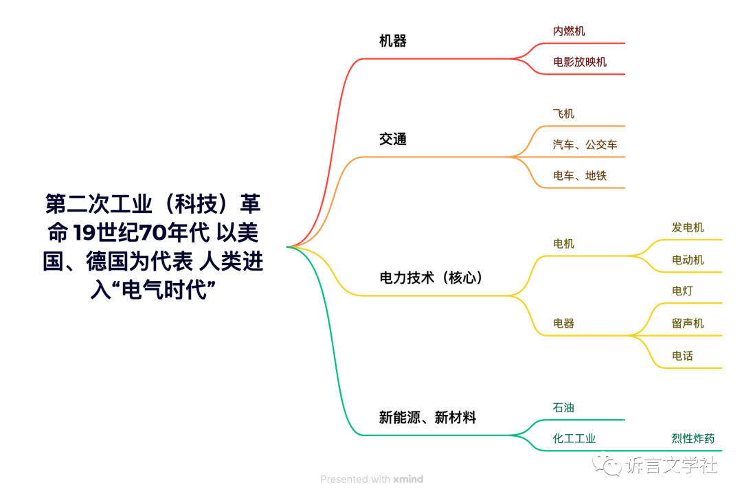 科技全球化的成因主要是_全球科技科技_科技全球化