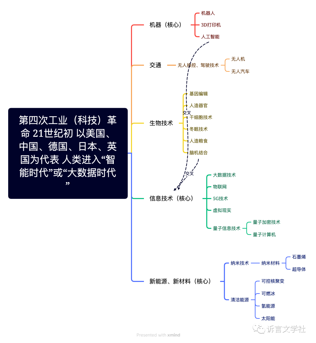 全球科技科技_科技全球化的成因主要是_科技全球化