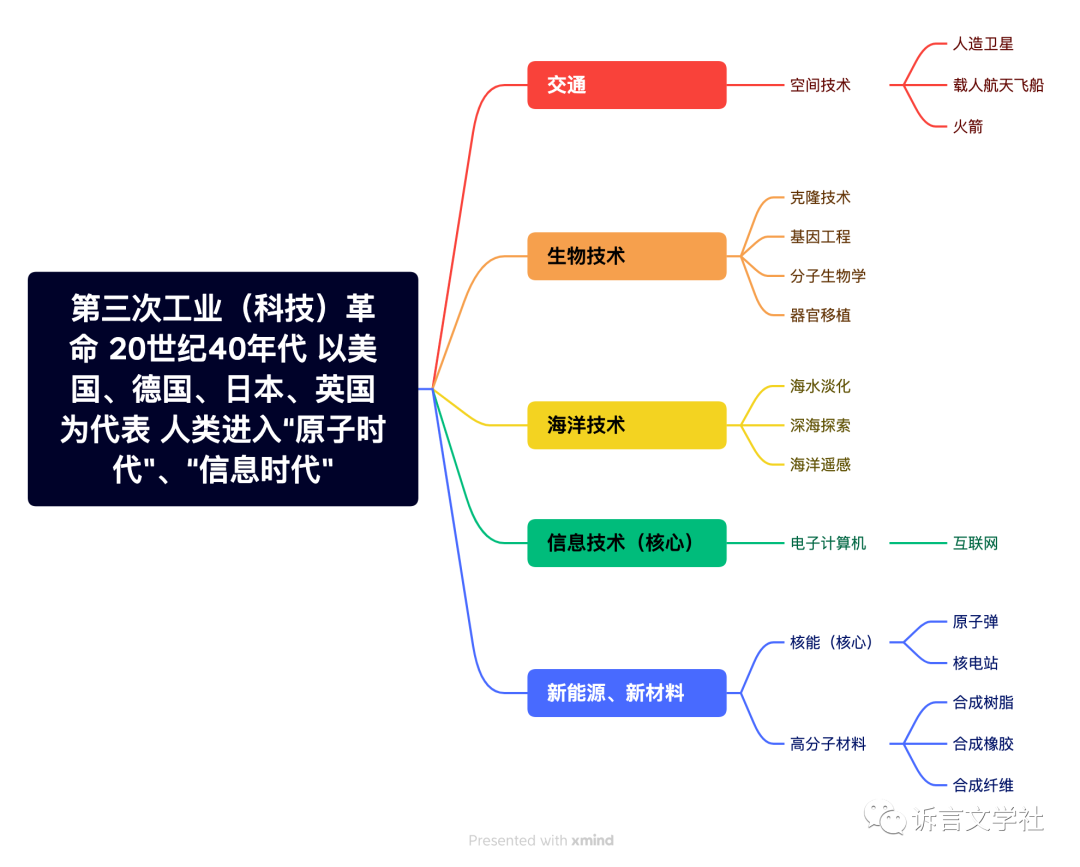 科技全球化_全球科技科技_科技全球化的成因主要是