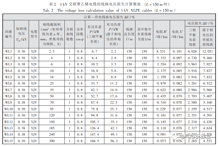 建筑电气设计中，电压损失怎么计算？如何减少电压损失？的图7