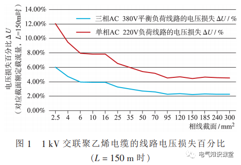 建筑电气设计中，电压损失怎么计算？如何减少电压损失？的图8