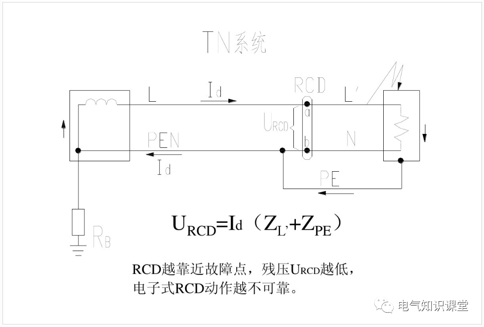 電磁式和電子式剩余電流動作保護器（RCD）的區(qū)別及應(yīng)用的圖3