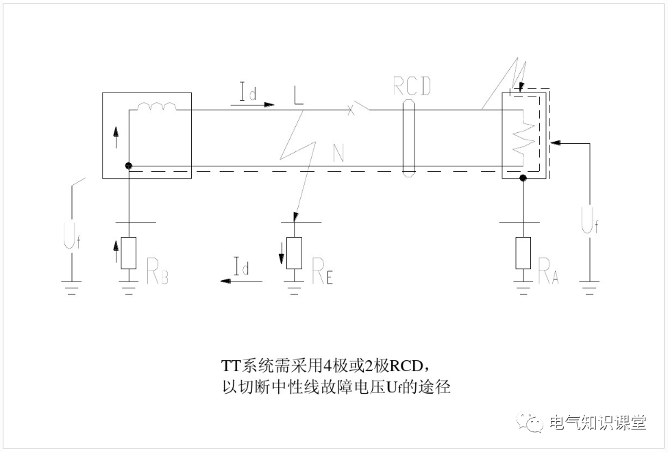 電磁式和電子式剩余電流動作保護器（RCD）的區(qū)別及應(yīng)用的圖16