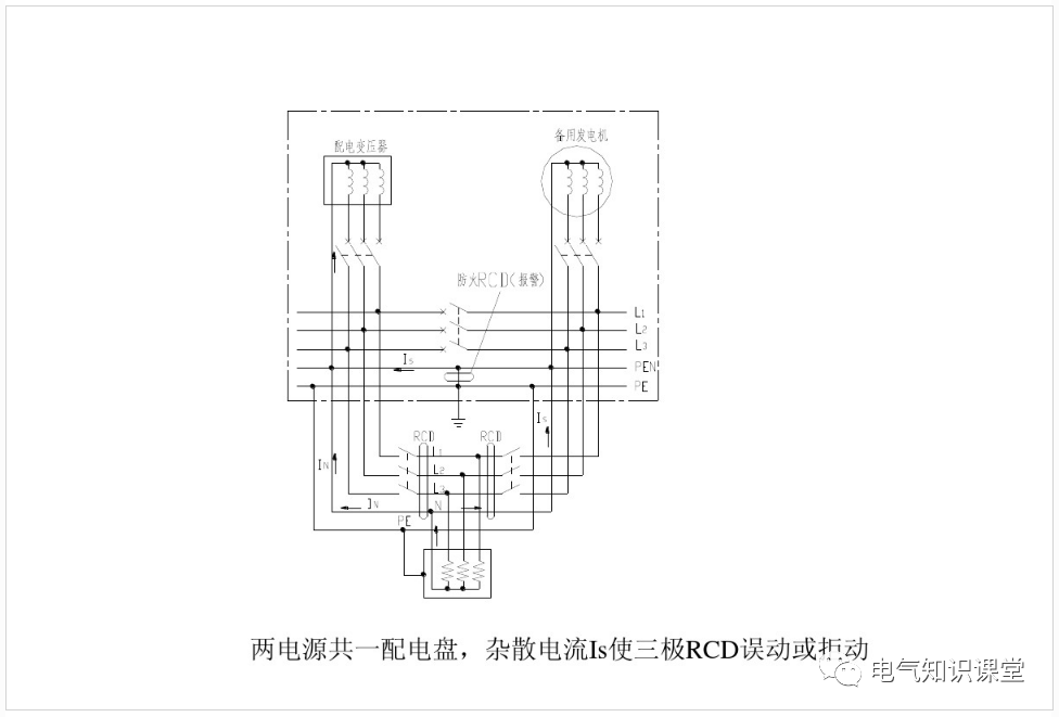 電磁式和電子式剩余電流動作保護器（RCD）的區(qū)別及應(yīng)用的圖20