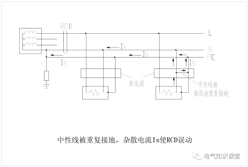 電磁式和電子式剩余電流動作保護器（RCD）的區(qū)別及應(yīng)用的圖34