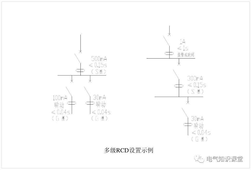 電磁式和電子式剩余電流動作保護器（RCD）的區(qū)別及應(yīng)用的圖23